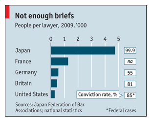economistlawyers101410
