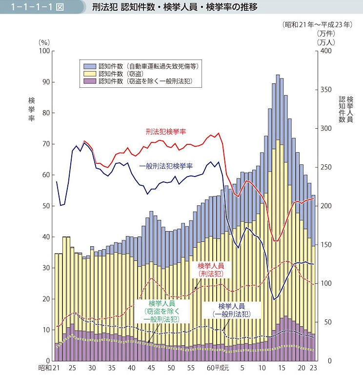 NPAJcrime19462011