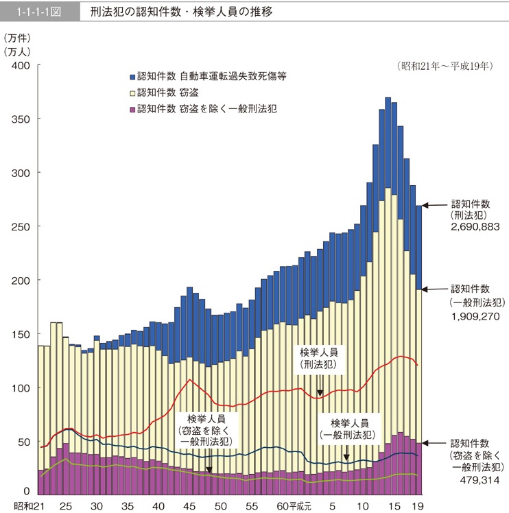 NPAJcrimestats19462007