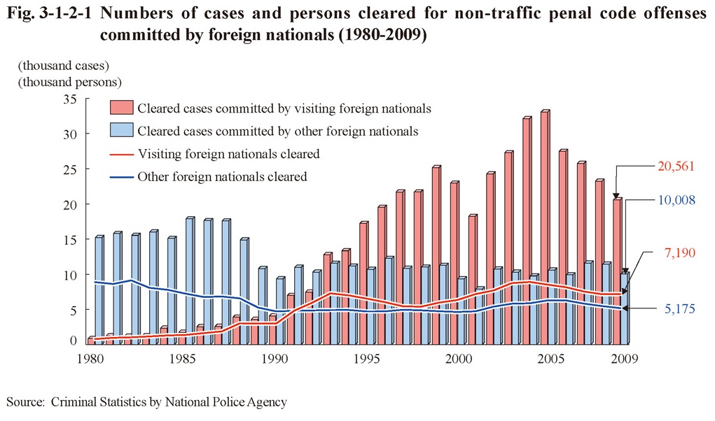 NPANJcrime19802009