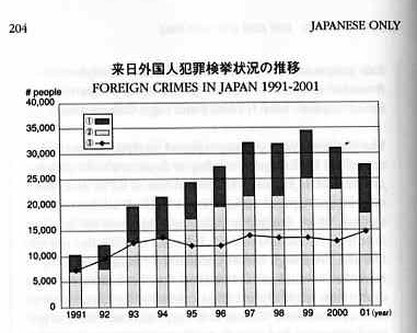 crimestats2001
