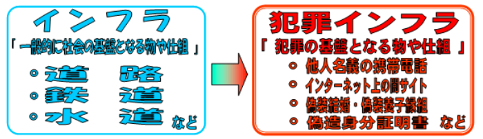 hanzaiinfrakanagawakenkeisatsuJune2013