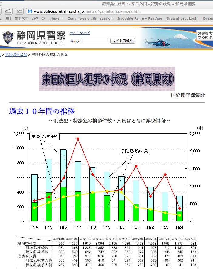 shizuokagaijinhanzaistatsjune2013